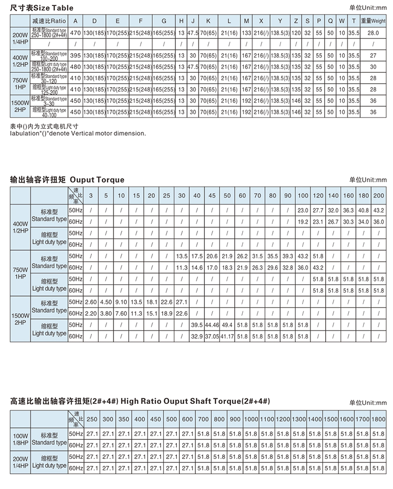 4#齒輪箱出軸直徑-32mm配三相電機(jī)技術(shù)參數(shù)1.jpg