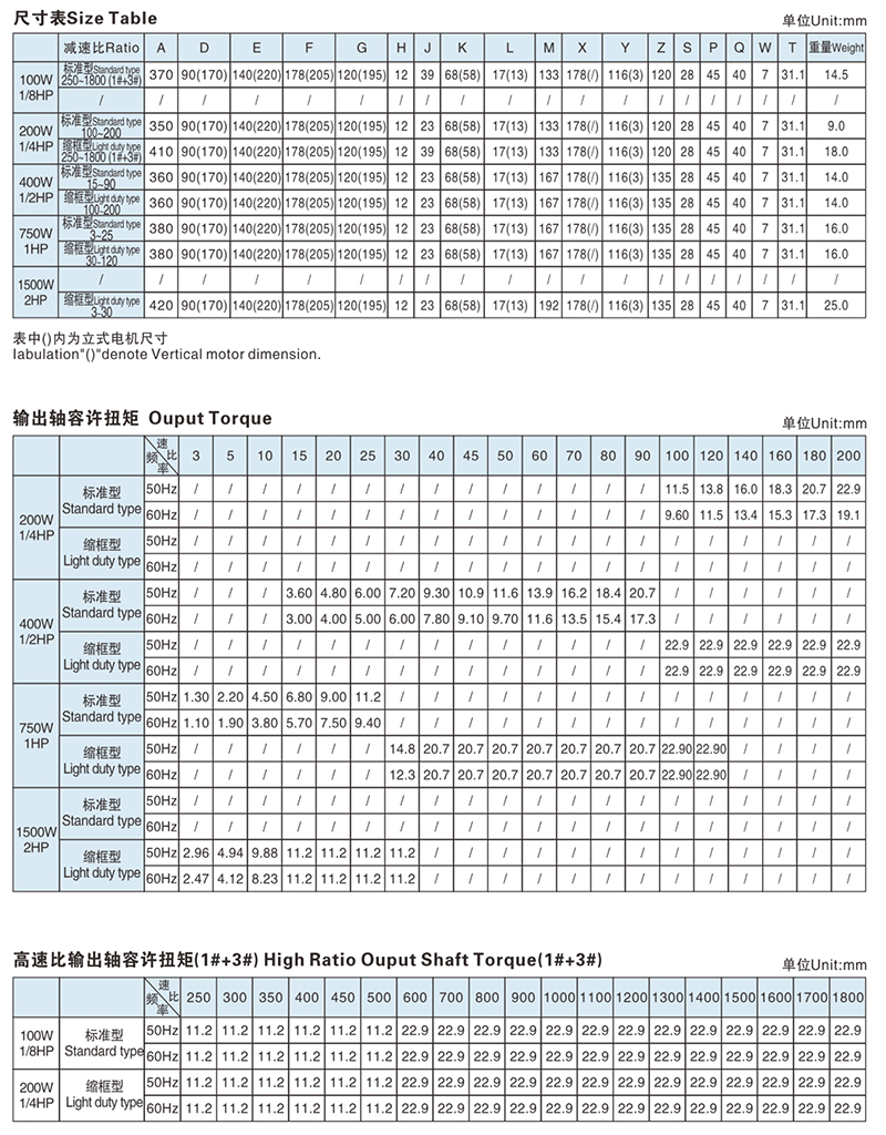 3#齒輪箱出軸直徑-28mm配三相電機(jī)技術(shù)參數(shù)1.jpg